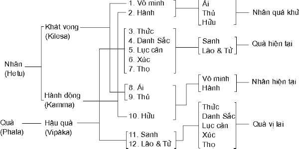 12nhanduyen2.gif (12881 bytes)